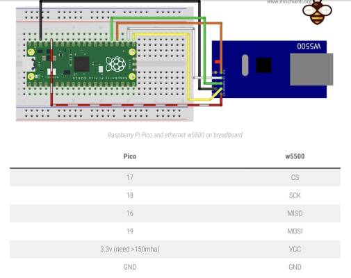 wiopico-eth-fritzing.jpg wiopico-eth-fritzing.jpg