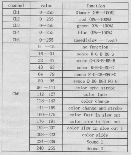 dmx-channels.jpeg dmx-channels.jpeg