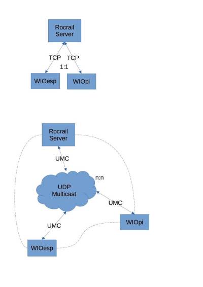wio-tcp-vs-umc-2.jpg wio-tcp-vs-umc-2.jpg