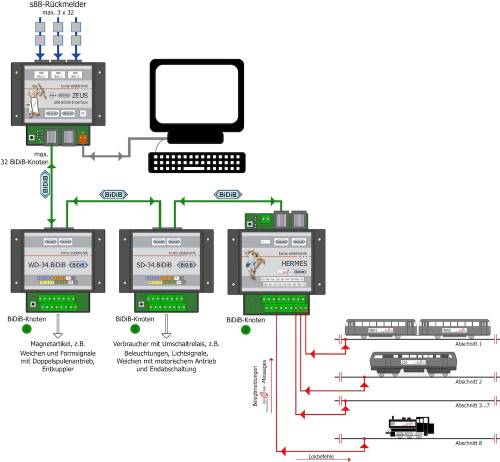 tams-zeus-overview.jpg tams-zeus-overview.jpg